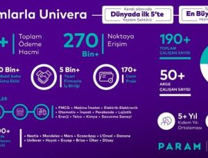 Param, Univera ve Univis’i bünyesine kattı