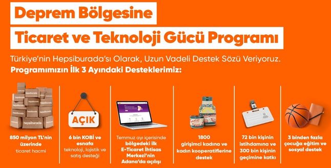 Hepsiburada’dan deprem bölgesinde 852 milyon TL’lik ticaret hacmi